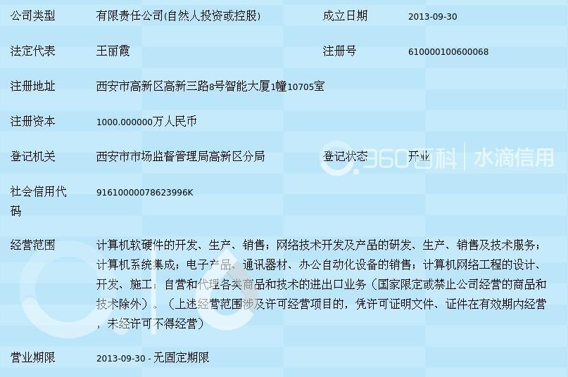 陜西安眾聯(lián)信網(wǎng)絡科技 探索計算機軟硬件技術(shù)開發(fā)的創(chuàng)新之路
